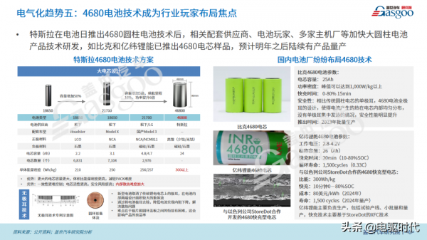 2022年電動汽車電氣化10大技術趨勢 2022年電動汽車電氣化10大技術趨勢
