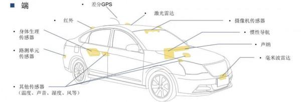 自動駕駛相當於一隻青蛙在開車?智慧汽車還需“走”多遠 自動駕駛相當於一隻青蛙在開車?智慧汽車還需“走”多遠