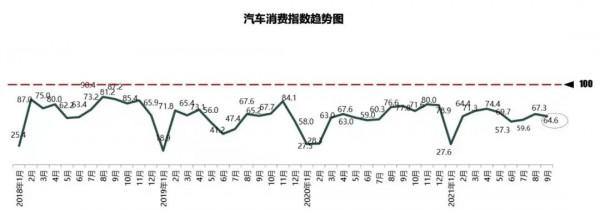 中國車市：金九失色，銀十未卜