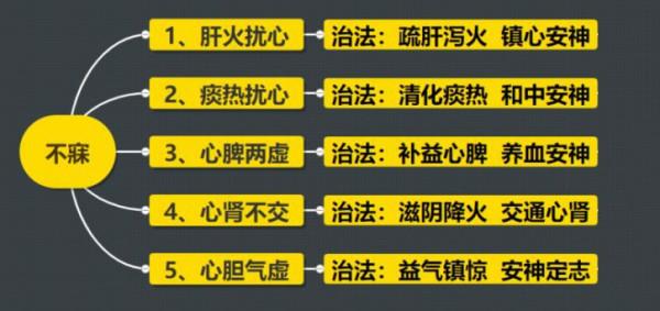睡不著,睡不好,失眠也要“對症下藥” 睡不著,睡不好,失眠也要“對症下藥”