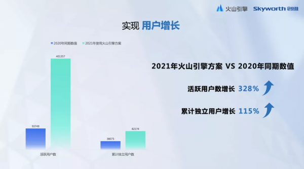 如何用電視打造你的家庭健身房？