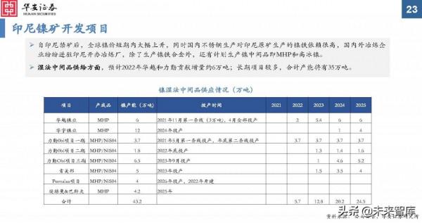 金屬新材料行業2022年投資策略：“周”而復始，成長可“期”