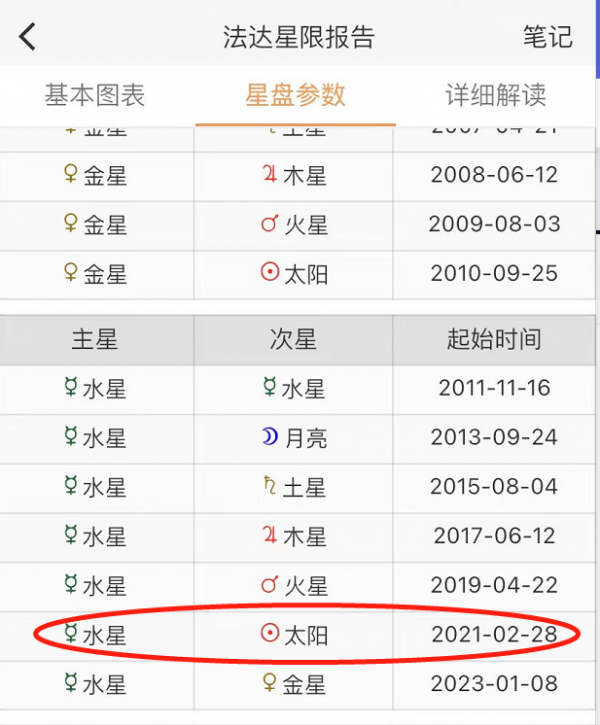 企業星盤大揭秘，天蠍座的新東方