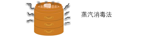 嬰兒餵養事件記錄（一）