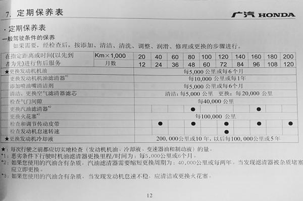 解讀合資品牌經濟適用型SUV—廣汽本田繽智 選購及用車成本指南 解讀合資品牌經濟適用型SUV—廣汽本田繽智 選購及用車成本指南