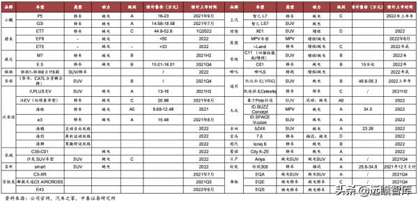 汽車行業：2022年美國、歐洲及我國，新車型上市梳理，誰最強？