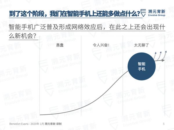 Ben Evans百頁重磅報告:歡迎來到美麗新世界 Ben Evans百頁重磅報告:歡迎來到美麗新世界