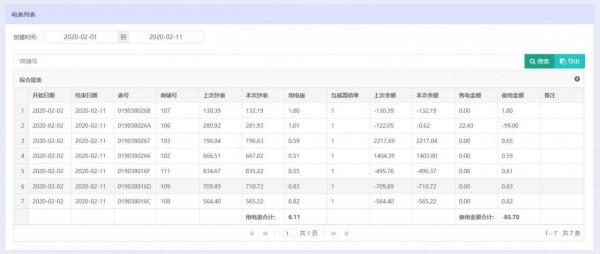 基於sim900的gprs電能表遠端預付費採集模組設計與應用 基於sim900的gprs電能表遠端預付費採集模組設計與應用