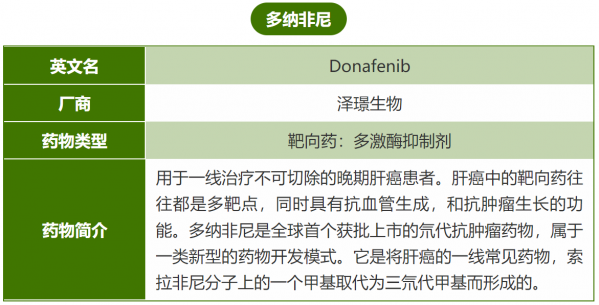 可以節省一大筆錢，18種抗癌藥物納入醫保