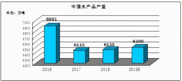 海參漲價40% 中國海參行業現狀及發展前景分析