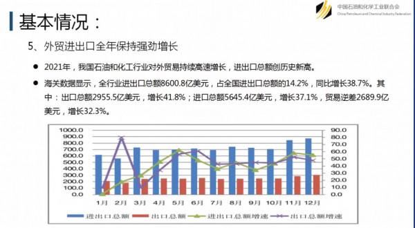 重磅釋出！利潤總額1.16萬億！11張圖瞭解石化行業2021年經濟執行情況