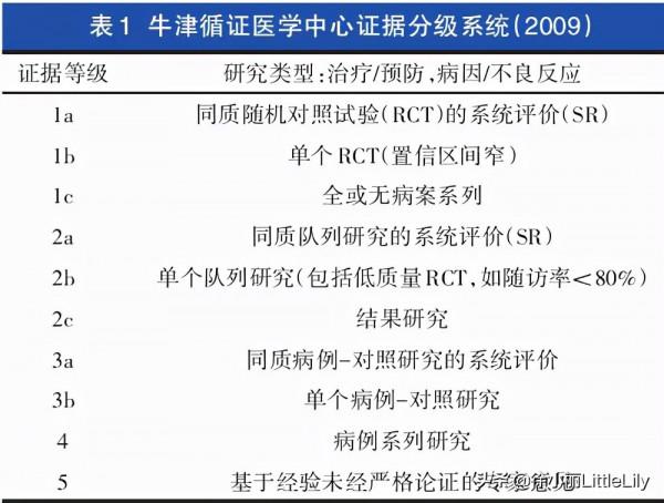 客家醫翁61年臨床總結：疼痛部位診病法