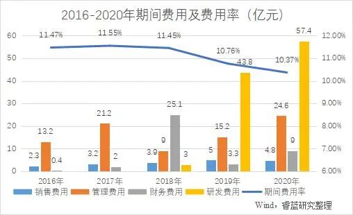 立訊精密收入結構拆解 立訊精密收入結構拆解