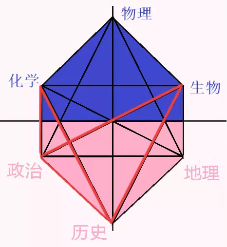 吉林省新高考 | 何時選科？選科能否更改？如何選科？