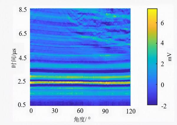 X80管道內表面裂紋的鐳射超聲檢測方法與試驗 X80管道內表面裂紋的鐳射超聲檢測方法與試驗