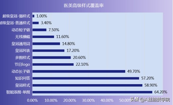 值得醫美機構收藏的搜狗營銷策略 值得醫美機構收藏的搜狗營銷策略