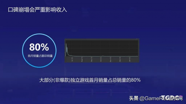 《了不起的修仙模擬器》：瘋狂更新兩年半，首月銷量仍達40%