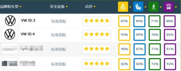 如何看待一汽-大眾ID.4 CROZZ全網挑戰側柱碰實驗 如何看待一汽-大眾ID.4 CROZZ全網挑戰側柱碰實驗