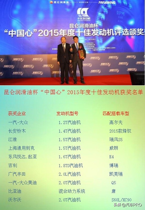 2006-2021歷數16年中國心十佳發動機評選結果，見證歷史鉅變