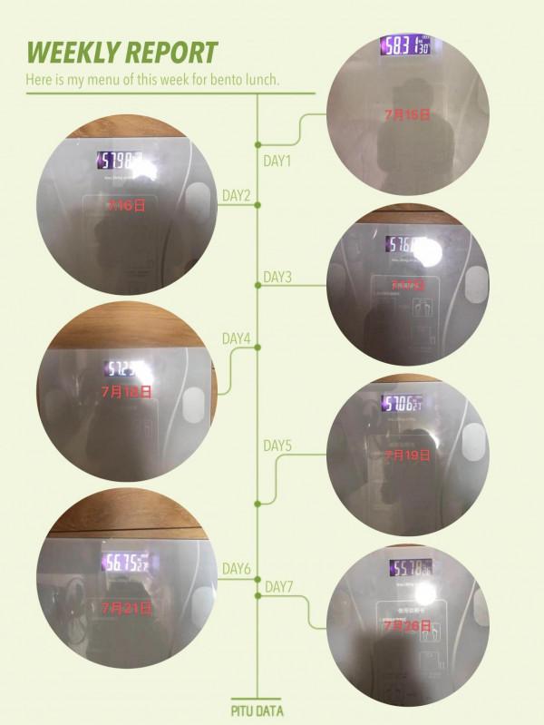 原來真的可以輕鬆就減肥20斤,太棒了 原來真的可以輕鬆就減肥20斤,太棒了