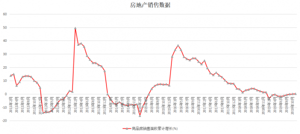 地產穩了，國內預期才能穩