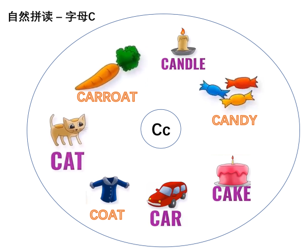 用Thinking Maps拆解《肚子裡有個火車站》下 用Thinking Maps拆解《肚子裡有個火車站》下