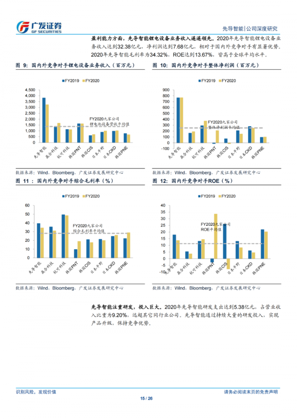 「企業報告」先導智慧：全球格局下，鋰電裝置龍頭強者恆強