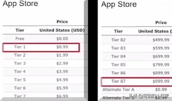 你知道遊戲裡面萬惡的“648”來源嗎？