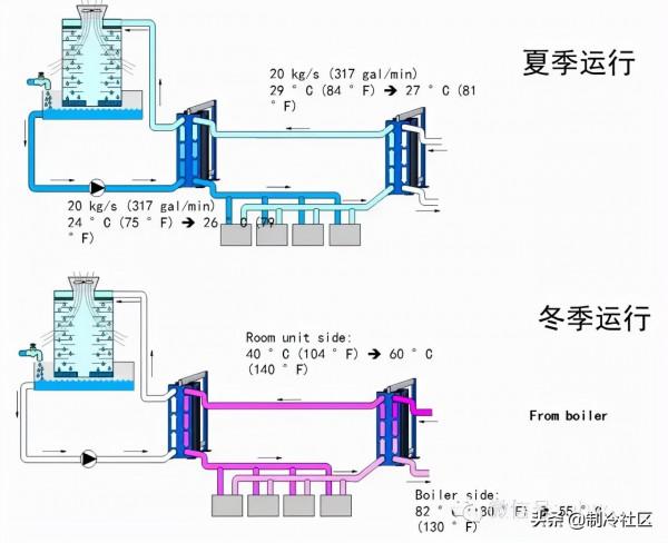 各型別供熱系統圖大全,一飽眼福 各型別供熱系統圖大全,一飽眼福