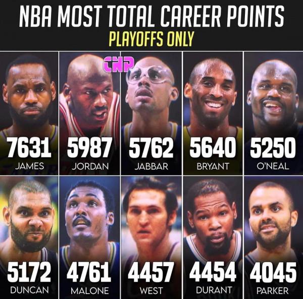 現役第一小前鋒！歷史第一小前鋒？拭目以待