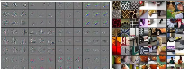 卷積神經網路 CNN 到底在幹什麼？