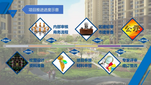 最新完整的智慧小區概念化設計方案，原來有這麼多系統