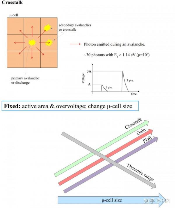 SiPM與SPAD基本原理 SiPM與SPAD基本原理