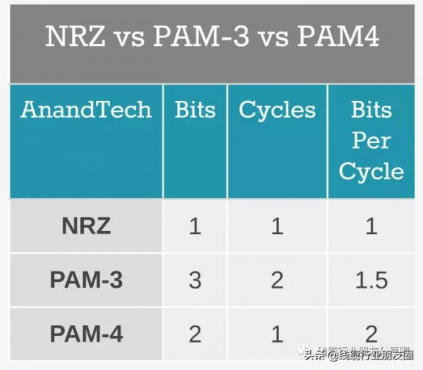 英特爾高管洩露雷電5;頻寬翻倍至 80Gbps 英特爾高管洩露雷電5;頻寬翻倍至 80Gbps