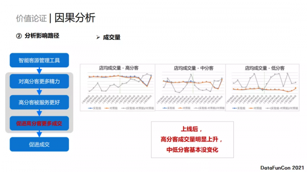 周玉馳：因果分析在貝殼的探索實踐