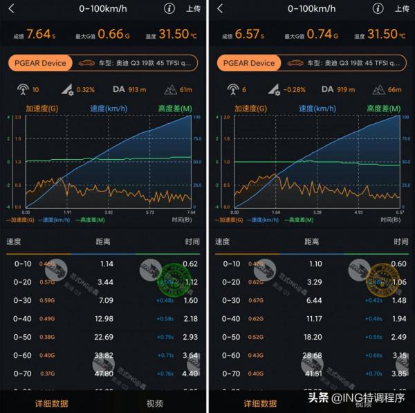 20款奧迪Q3 2.0T刷ecu升級ING特調，直接下個紅綠燈等影豹？
