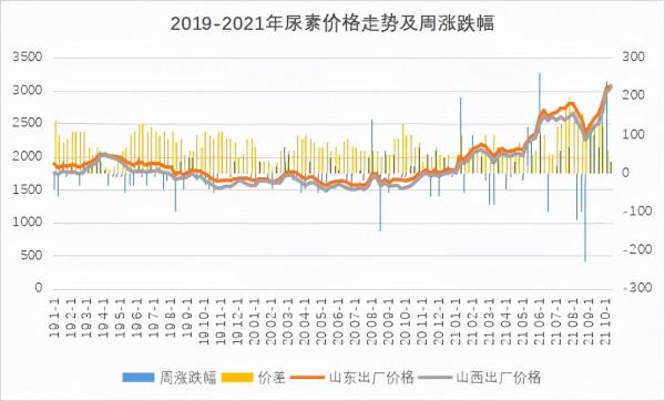 原料漲價！限電停產！農資市場現狀：有貨才是王道