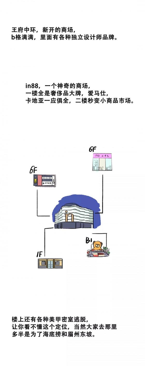 漫畫—《北京商場攻略：年輕人逛大悅城，土豪SKP，海淀人淘寶》