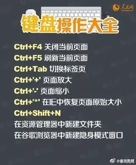 鍵盤操作方法 鍵盤操作方法