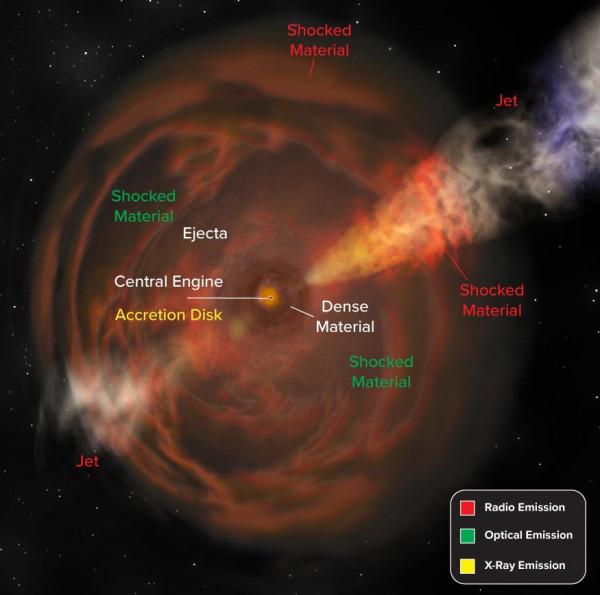 一顆破紀錄的超新星最近用X射線照射了整個宇宙 一顆破紀錄的超新星最近用X射線照射了整個宇宙