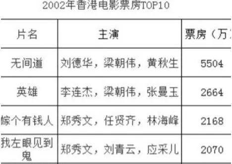 金雞獎，修羅場