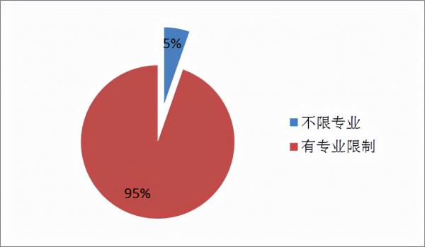 2021下半年四川省考：司法監獄擴招184%，九成職位不限戶籍