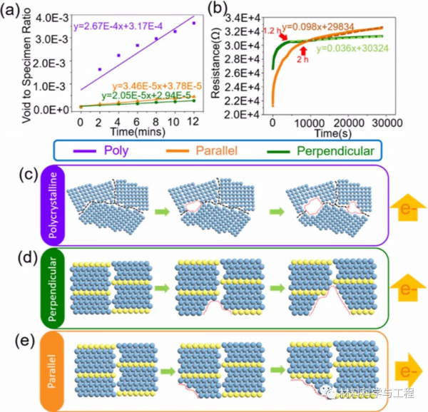 頂刊《Acta Mater》:原子尺度研究高密度奈米孿晶銅的電子遷移 頂刊《Acta Mater》:原子尺度研究高密度奈米孿晶銅的電子遷移