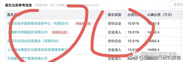 拯救大兵哈囉：100億人民幣融資燒光後阿里無奈掏出皮夾子