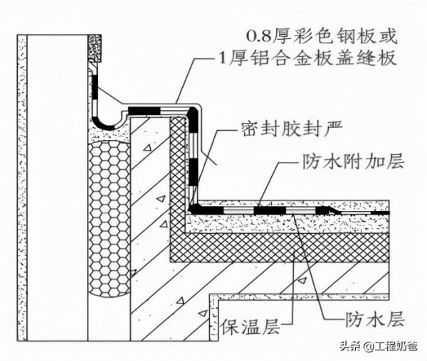 建築工程防滲漏處理措施-屋面防水工程 建築工程防滲漏處理措施-屋面防水工程