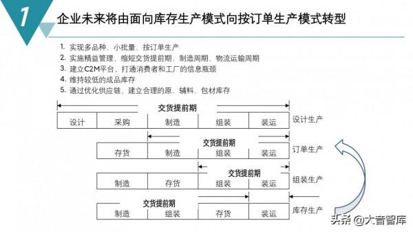 精品PPT|智慧製造數字化工廠建設規劃方案