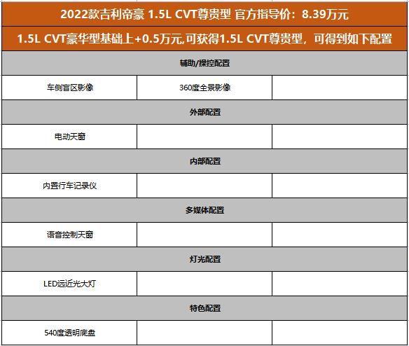 推薦CVT旗艦型，價格不超9萬還有6氣囊，吉利第4代帝豪選車指南！