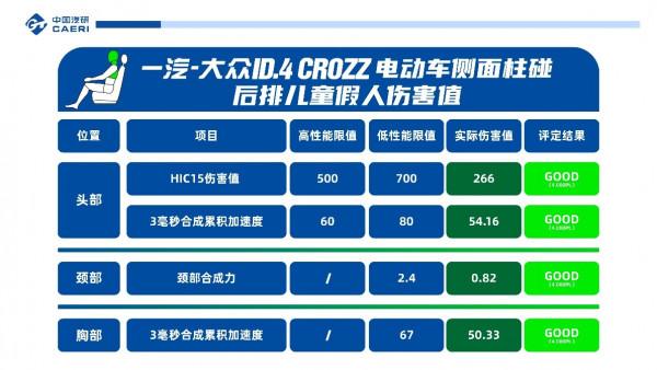 ​一汽-大眾ID.4 CROZZ和新標準的激烈碰撞