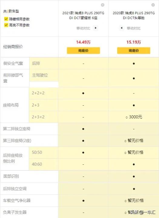 瑞虎8 PLUS配置解讀，動力豐富，陣容龐大，哪款更具價效比