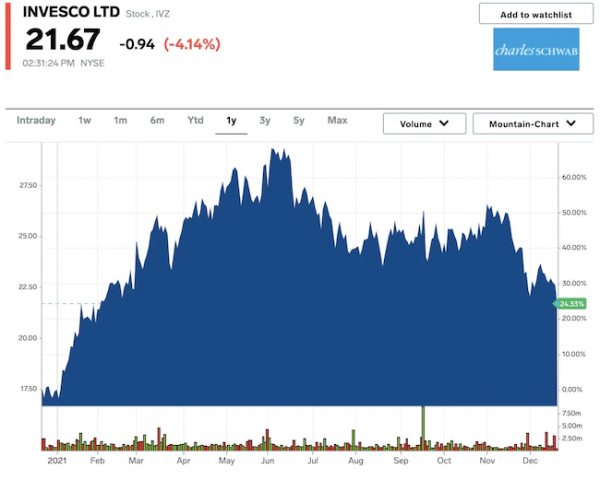 高盛:這27只股票在2022年的回報率可達32%,市場風險也相對較小 高盛:這27只股票在2022年的回報率可達32%,市場風險也相對較小